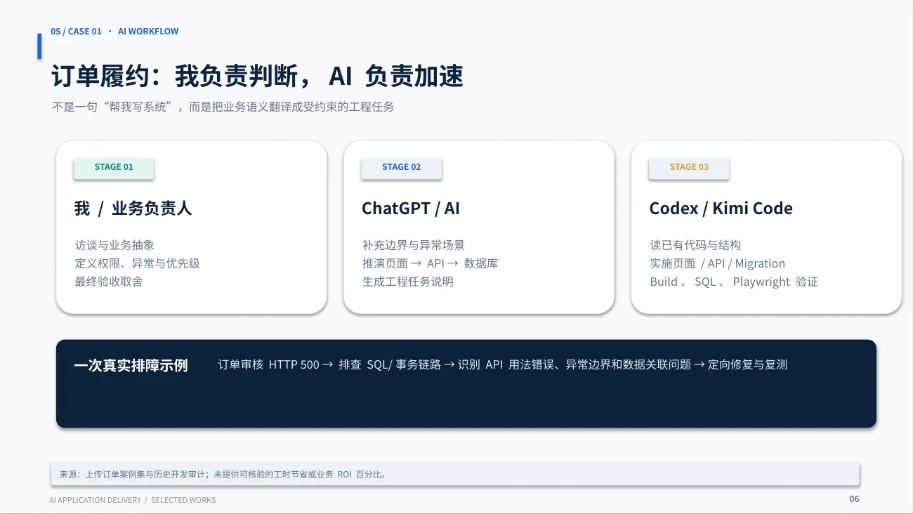 订单履约管理系统（Fulfillment V2）项目图片 3