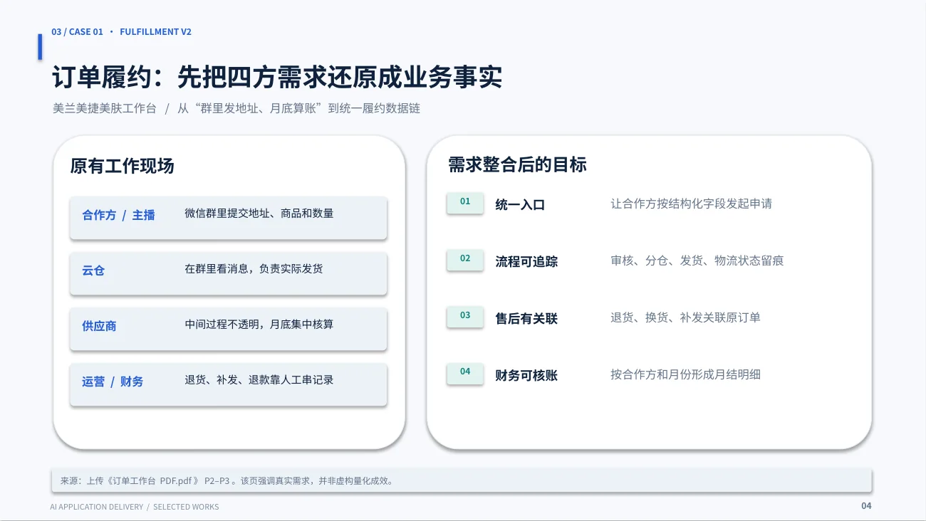 订单履约管理系统（Fulfillment V2）项目图片 2